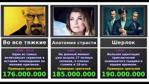Самые популярные зарубежные сериалы в истории телевидения