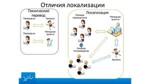 Translation Forum Russia 2012  Translation Forum Russia 2012  Презентация Олега Добронравова