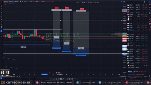 BTC сделка! Как с риском 300$ сделать 25к$. Лучшая торговая СТРАТЕГИЯ!