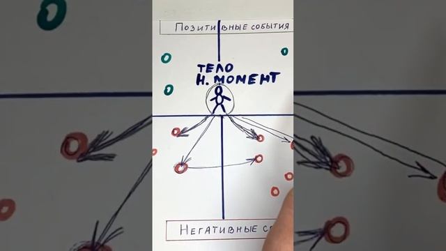 Нет целей и мотивации. #энергия #будущее #трансферинг #настоящиймомент #желание #везение