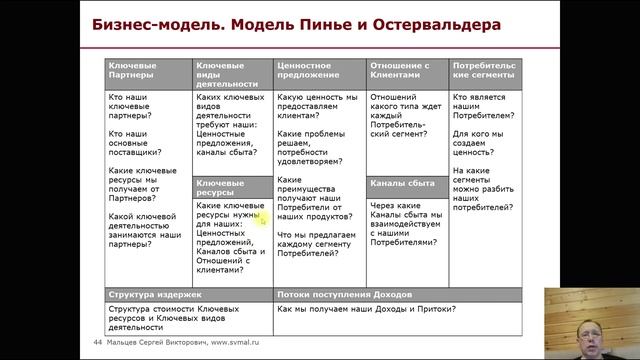 Тренинг: Мини МВА. Часть 43. (Мальцев Сергей Викторович)