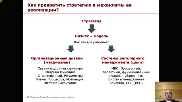Тренинг: Мини МВА. Часть 38. (Мальцев Сергей Викторович)