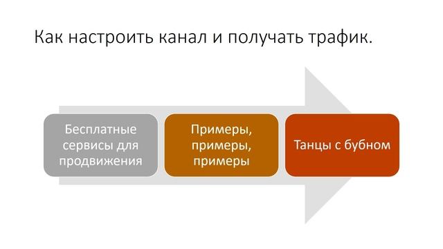 Легендарный коучинг по Youtube от Матвея Северянина смотреть онлайн