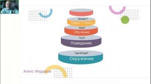Пирамида Логических уровней Роберта Дилтса.