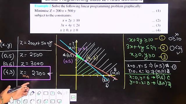 Class 12th|Term-01|Linear Programming Problems |MCQ |Full Concept|Pranav Pandey