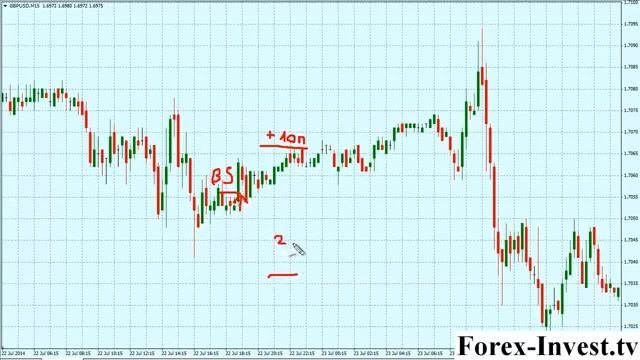 Стратегия Форекс   85% прибыльных сделок