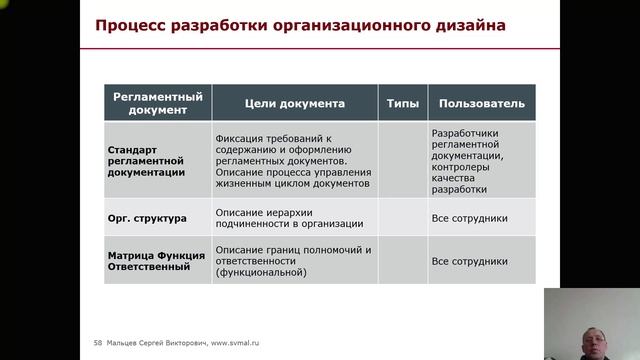 Тренинг: Мини МВА. Часть 60. (Мальцев Сергей Викторович)