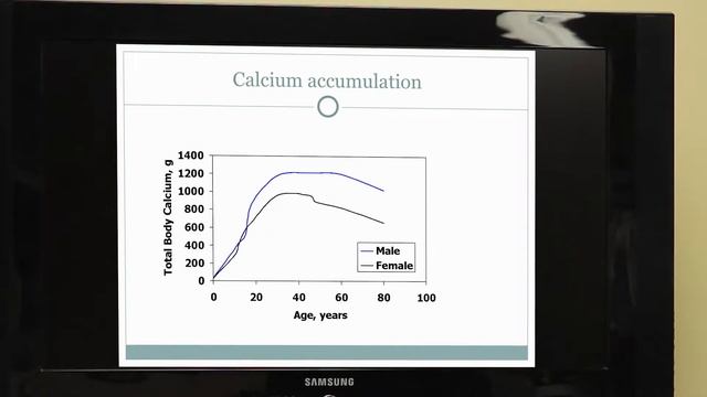 Winer Wellness Center Workshop Candace C Healthy Bones смотреть онлайн