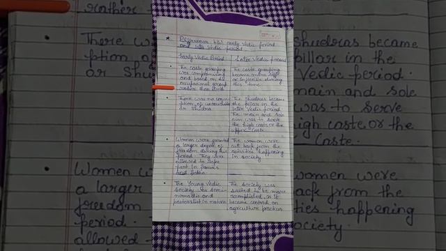 INDIAN HISTORY | DIFFERENCE B/W EARLY VEDIC PERIOD AND LATER VEDIC PERIOD | VEDIC CULTURE | PART-4 смотреть онлайн