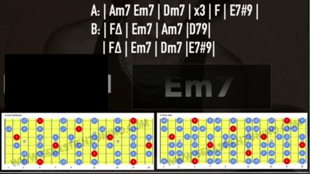 Easy Pentatonic Groove Backing Track in Am