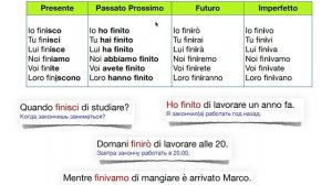 06_итальянский глагол_FINIRE_в четырех_временах