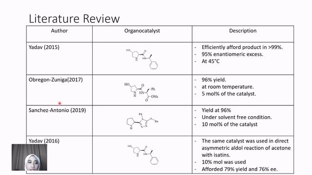 INTERNATIONAL COLLOQUIUM 2021-REVIEW ON ASYMMETRIC REACTION OF PROLINE DERIVATIVES IN ALDOL REACTIO смотреть онлайн