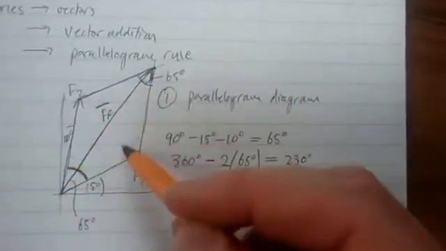 Chap 2. 3 Vector addition of forces: Examples (a) - Resultant force