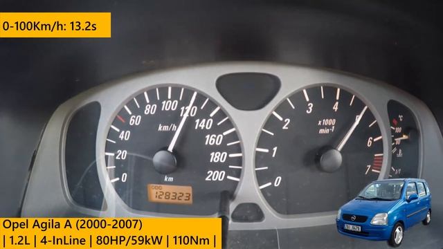 Opel Agila Acceleration Comparison