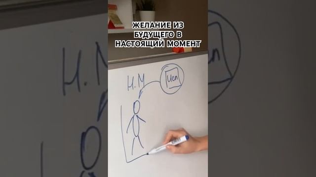 НАСТОЯЩИЙ МОМЕНТ из с #богатство #везение #любовь #силамысли остояния желаемого будущего