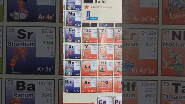 trick to remember periodic table elements group 3 elements for classs 9th, 10th,11th,12th students