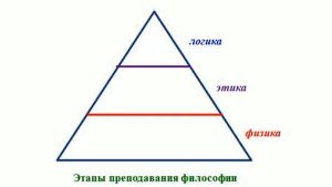 Что такое хорошо и что такое плохо?. Часть. 1