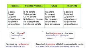 01_итальянский_глагол_PARLARE_в_четырех_временах