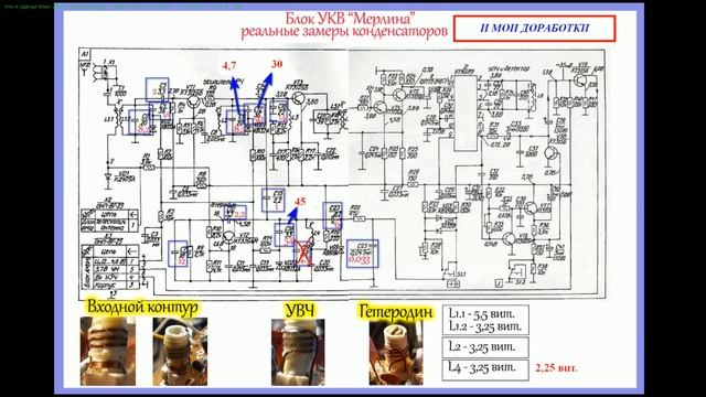 Документация по блоку УКВ радиоприемника "Мерлин"