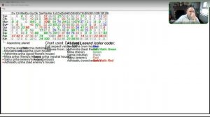 Бхава Чалита. Открытое занятие-исследование. Джйотиш. Ведическая Астрология. Камала Вана.