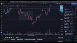 Урок 4. Пошаговый алгоритм входа в сделку