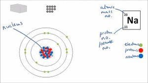 Atomic Structure (Part 1 of 2) | GCSE Science | Chemistry | Get To Know Science