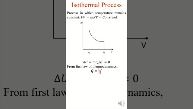 Work done in Isothermal Process | Thermodynamics | Mechanical Engineering Concepts within a Minute