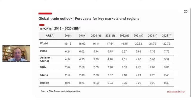 КРУГЛЫЙ СТОЛ С НАУЧНО-АНАЛИТИЧЕСКИМ ОТДЕЛОМ ECONOMIST INTELLIGENCE UNIT смотреть онлайн