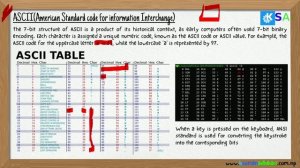 Multimedia, File management, Computer Codes | Lok Sewa Aayog Preparation