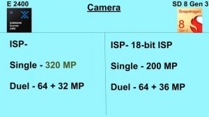 Exynos 2400 Vs Snapdragon 8 Gen 3 || Which one is better?