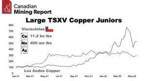 The Copper Price and the Large TSXV Copper Stocks