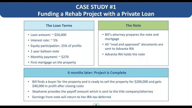 Raising Capital with Self-Directed IRAs