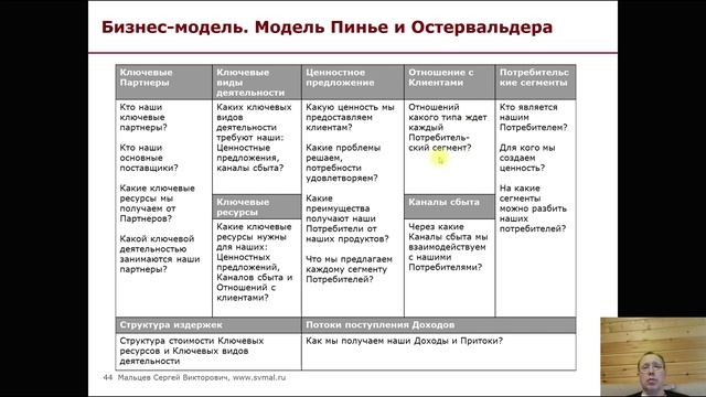 Тренинг: Мини МВА. Часть 42. (Мальцев Сергей Викторович)