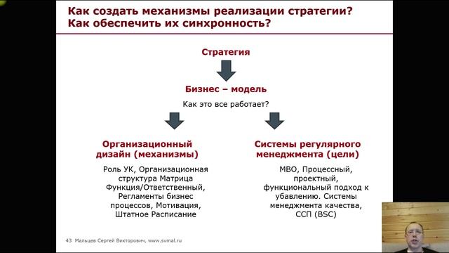 Тренинг: Мини МВА. Часть 40. (Мальцев Сергей Викторович)