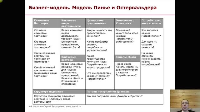 Тренинг: Мини МВА. Часть 41. (Мальцев Сергей Викторович)