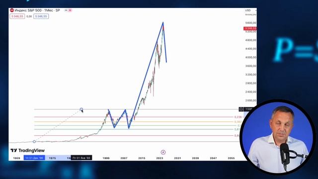 Инфляция УСКОРЯЕТ стремительное падение Акций и укрепление Рубля