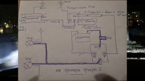 Вежливый свет - "Проводи меня домой" из ПТФ или ДХО на примере автомобиля Приора 2