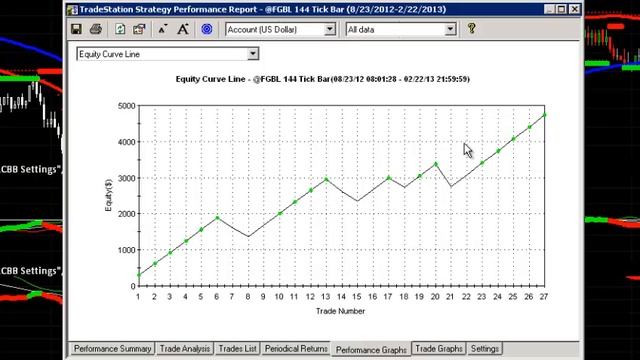 Automated Trading EURO Bund Momentum System Review MSN01 Trading Very Well смотреть онлайн