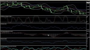 Индикатор Стохастик Урок №-5 часть-3