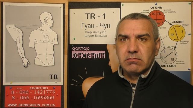 Точка сосудов Вены.
