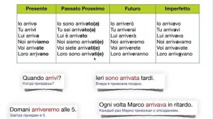 02_итальянский глагол_ARRIVARE_в_4х_временах