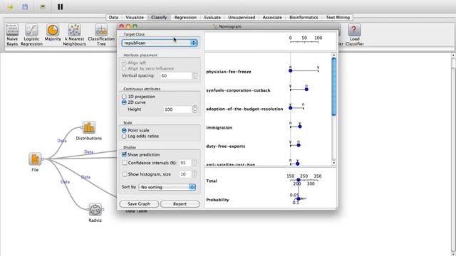 Logistic Regression and ROC Analysis Orange Widgets