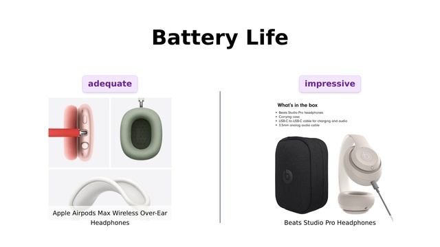 Apple AirPods Max vs Beats Studio Pro: Which is Better? 🎧🔊 смотреть онлайн