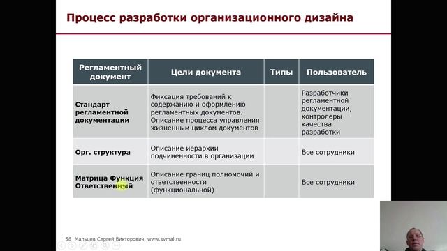 Тренинг: Мини МВА. Часть 61. (Мальцев Сергей Викторович)