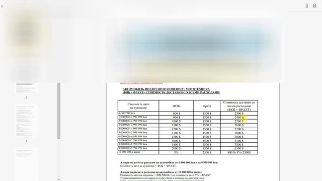Как рассчитать и заказать санкционный автомобиль из Японии.