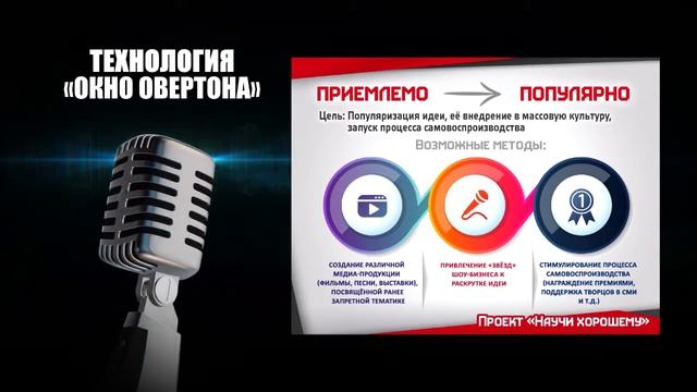 Технология «Окно Овертона»