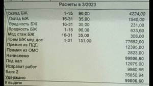 Зарплата на МРТ