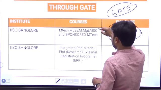 Post Gate Counselling 2022 | Important Dates for MTech, MS, Ph.D. | Non-Gate Students also Eligible