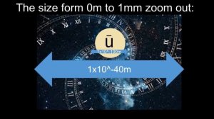 Universe Size Comparison 2022-Part 9