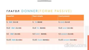 Французский язык. FORME PASSIVE